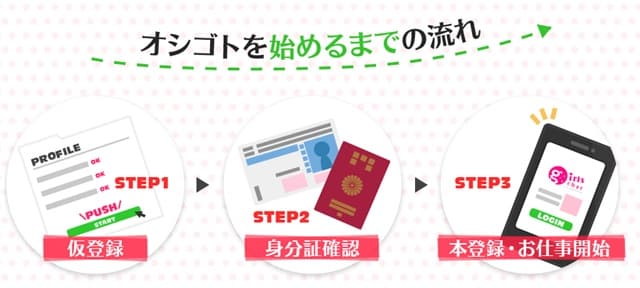 ガールズチャット　登録　流れ